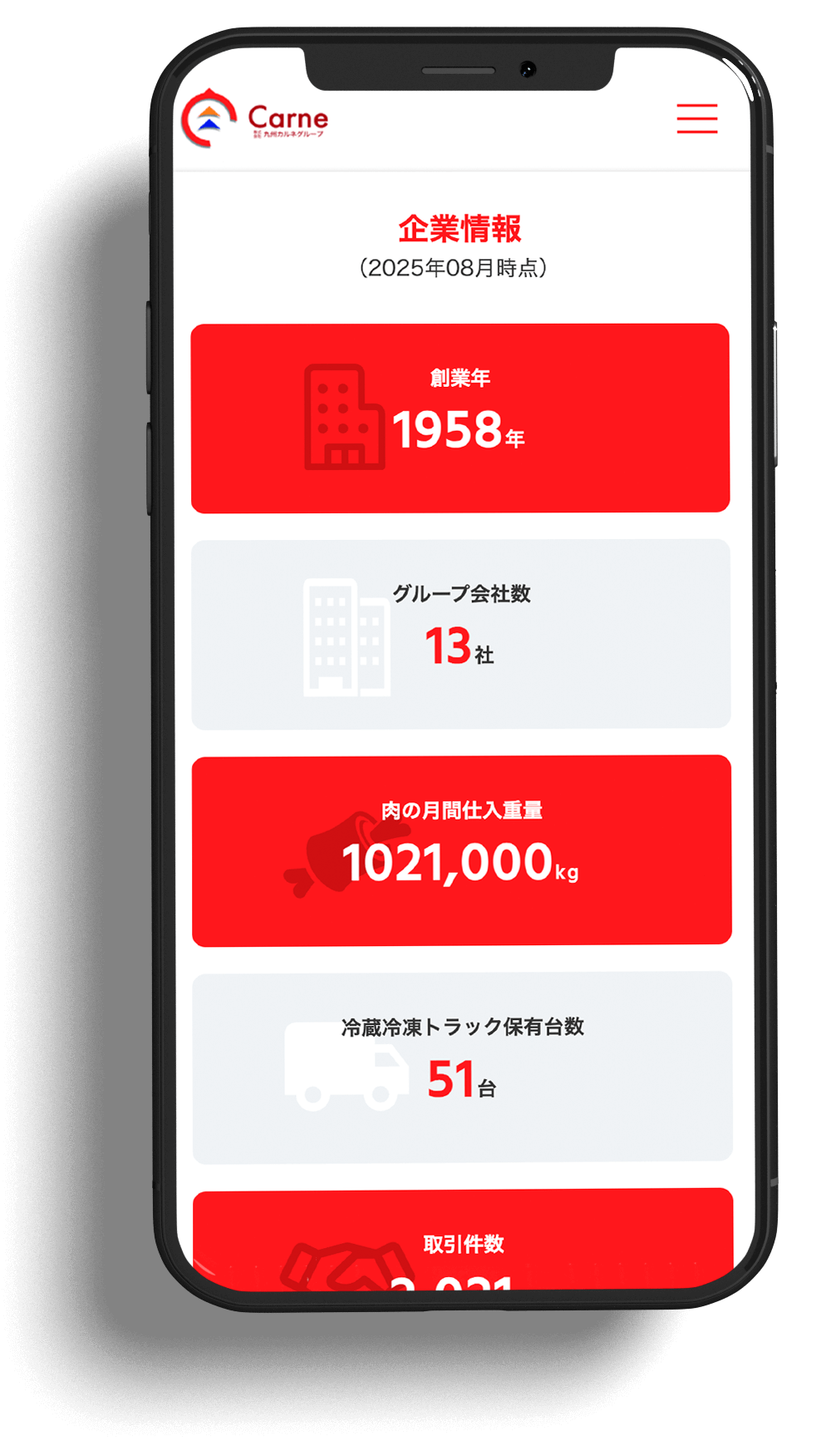 株式会社九州カルネグループ様 （福岡県）